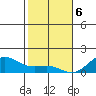 Halena Beach tide chart for Saturday, January 6, 2024