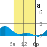 Halena Beach tide chart for Monday, January 8, 2024