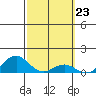 Halena Beach tide chart for Friday, February 23, 2024