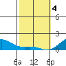 Halena Beach tide chart for Sunday, February 4, 2024