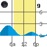 Halena Beach tide chart for Friday, February 9, 2024
