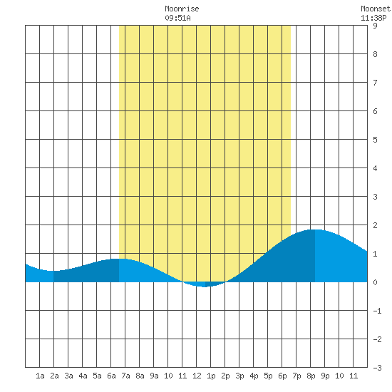 Halena Beach tide chart for Thursday, March 14, 2024