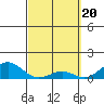 Halena Beach tide chart for Wednesday, March 20, 2024