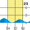 Halena Beach tide chart for Saturday, March 23, 2024