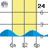 Halena Beach tide chart for Sunday, March 24, 2024