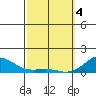 Halena Beach tide chart for Monday, March 4, 2024