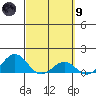 Halena Beach tide chart for Saturday, March 9, 2024