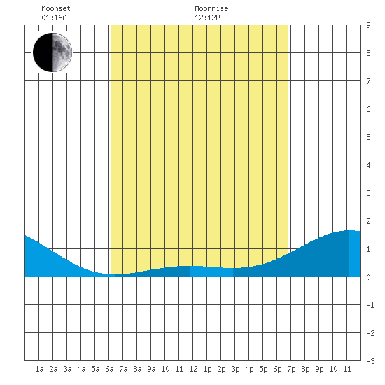 Halena Beach tide chart for Monday, April 15, 2024