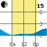 Halena Beach tide chart for Monday, April 15, 2024