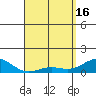 Halena Beach tide chart for Tuesday, April 16, 2024