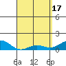 Halena Beach tide chart for Wednesday, April 17, 2024