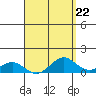 Halena Beach tide chart for Monday, April 22, 2024