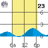 Halena Beach tide chart for Tuesday, April 23, 2024