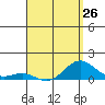 Halena Beach tide chart for Friday, April 26, 2024
