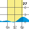Halena Beach tide chart for Saturday, April 27, 2024