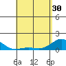 Halena Beach tide chart for Tuesday, April 30, 2024