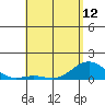 Halena Beach tide chart for Sunday, May 12, 2024