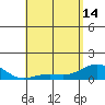 Halena Beach tide chart for Tuesday, May 14, 2024