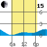 Halena Beach tide chart for Wednesday, May 15, 2024
