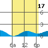 Halena Beach tide chart for Friday, May 17, 2024