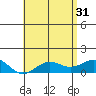 Halena Beach tide chart for Friday, May 31, 2024