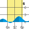 Halena Beach tide chart for Monday, May 6, 2024