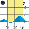 Halena Beach tide chart for Tuesday, May 7, 2024