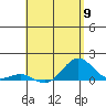 Halena Beach tide chart for Thursday, May 9, 2024
