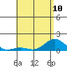 Halena Beach tide chart for Monday, June 10, 2024
