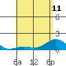 Halena Beach tide chart for Tuesday, June 11, 2024