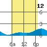 Halena Beach tide chart for Wednesday, June 12, 2024