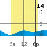 Halena Beach tide chart for Friday, June 14, 2024
