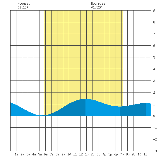 Halena Beach tide chart for Saturday, June 15, 2024