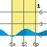 Halena Beach tide chart for Saturday, June 1, 2024