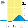Halena Beach tide chart for Friday, June 21, 2024