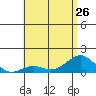 Halena Beach tide chart for Wednesday, June 26, 2024