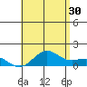 Halena Beach tide chart for Sunday, June 30, 2024