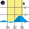 Halena Beach tide chart for Thursday, June 6, 2024