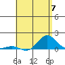 Halena Beach tide chart for Friday, June 7, 2024