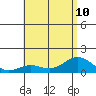 Halena Beach tide chart for Wednesday, July 10, 2024
