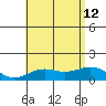 Halena Beach tide chart for Friday, July 12, 2024