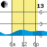 Halena Beach tide chart for Saturday, July 13, 2024