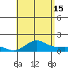 Halena Beach tide chart for Monday, July 15, 2024