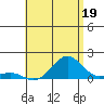 Halena Beach tide chart for Friday, July 19, 2024