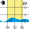 Halena Beach tide chart for Saturday, July 27, 2024