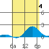 Halena Beach tide chart for Thursday, July 4, 2024