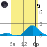 Halena Beach tide chart for Friday, July 5, 2024