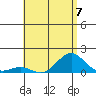 Halena Beach tide chart for Sunday, July 7, 2024