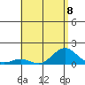Halena Beach tide chart for Monday, July 8, 2024