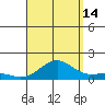 Halena Beach tide chart for Wednesday, August 14, 2024